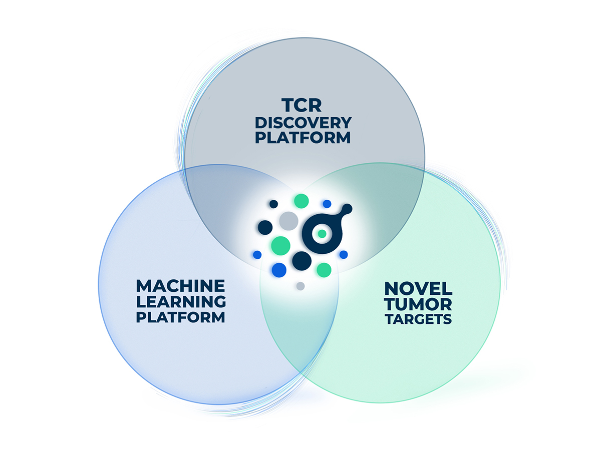 Our Science Discovery Platform